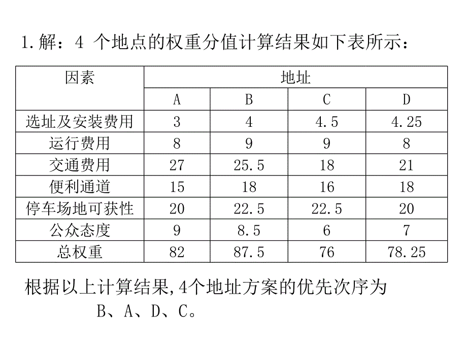 生产运作管理习题答案(黑白版).ppt_第2页