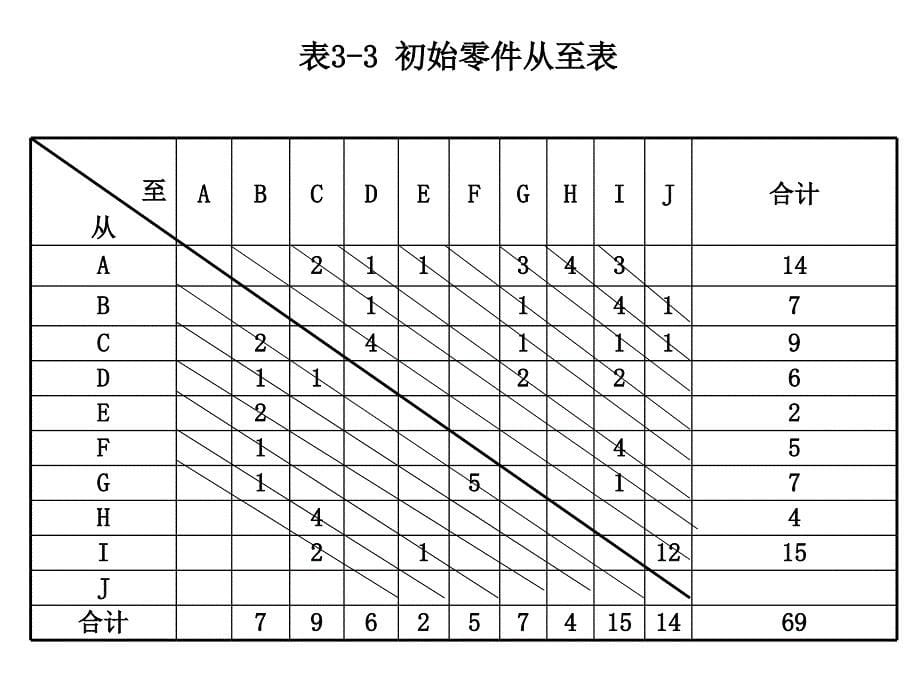 生产运作管理习题答案(黑白版).ppt_第5页