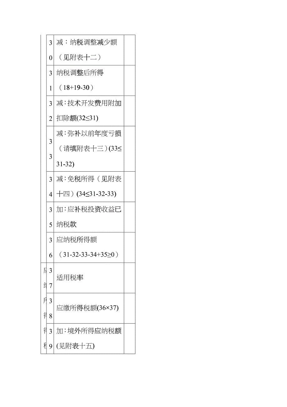 企业所得税纳税申报明细表fkug_第5页