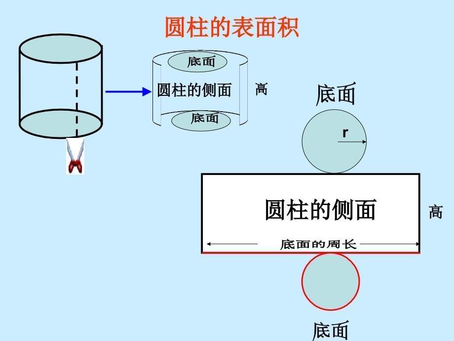 六年级下册数学课件1.2圆柱的表面积苏教版共26张PPT_第5页