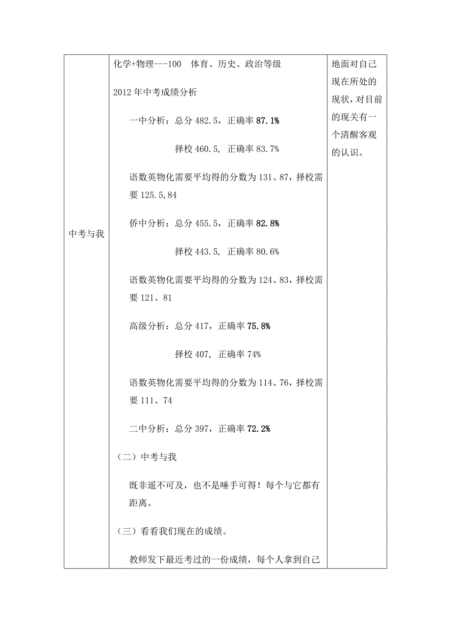 初三上学期心理辅导课_第2页