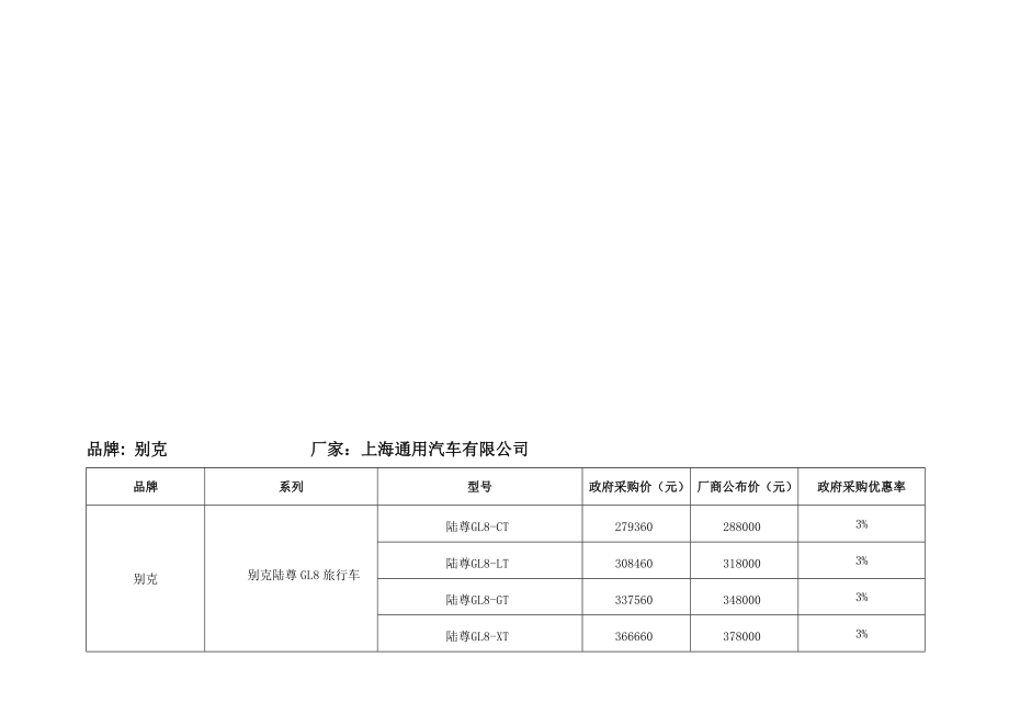 采购询价相关内容(2)_第3页