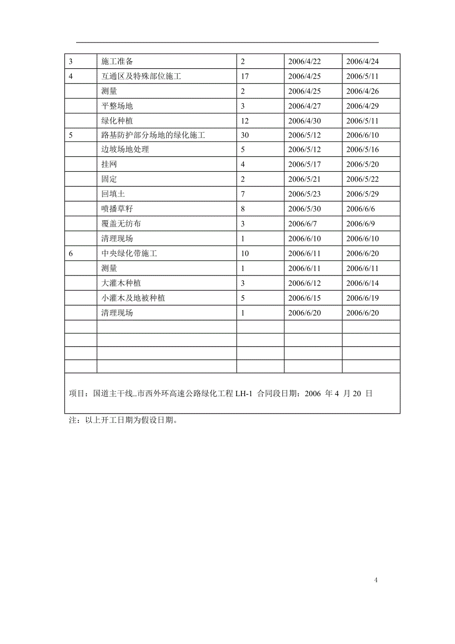 某某高速公路绿化工程施工组织设计_第4页