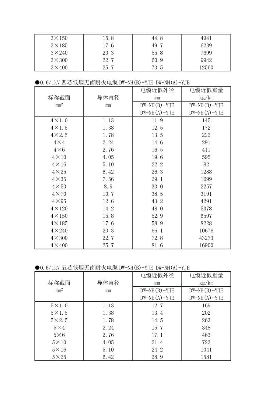 低烟无卤耐火电力电缆.docx_第5页