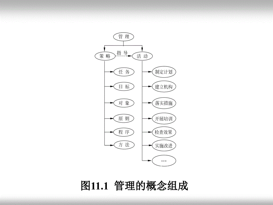 第11章 安全管理_第4页