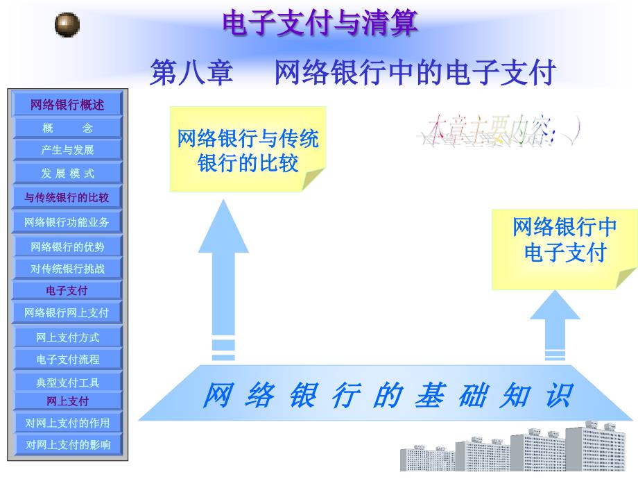 网络银行中的电子支付_第1页