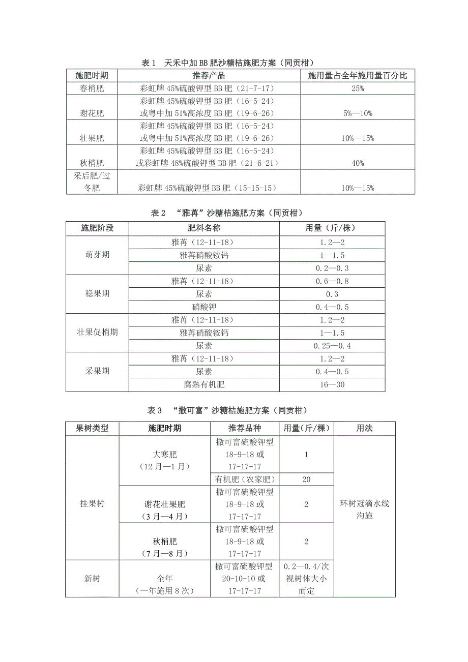 沙糖桔种植综合方案_第2页