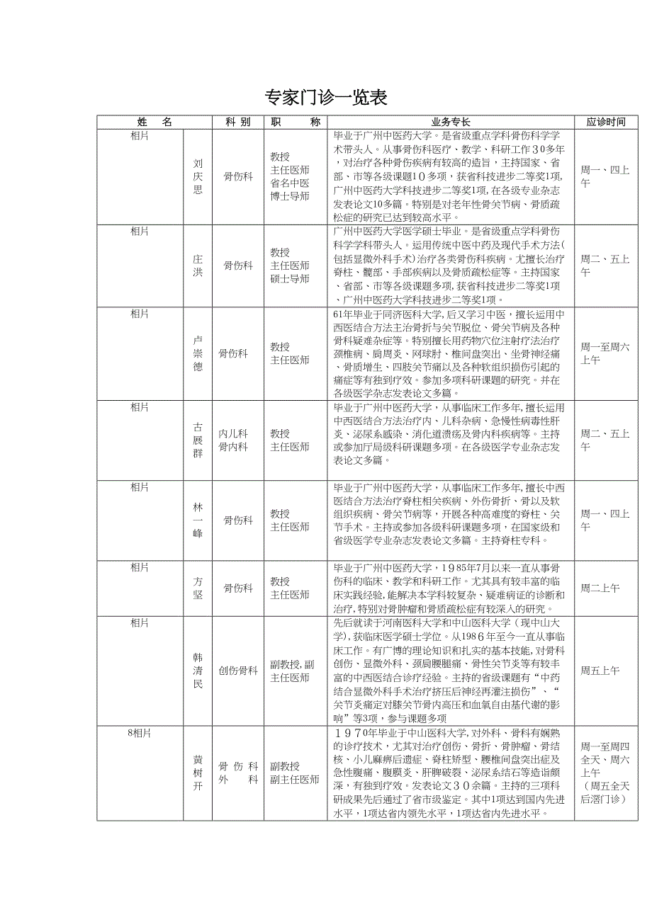 专家门诊一览表姓名科别职称业务专长应诊时间相片刘庆思骨伤_第1页