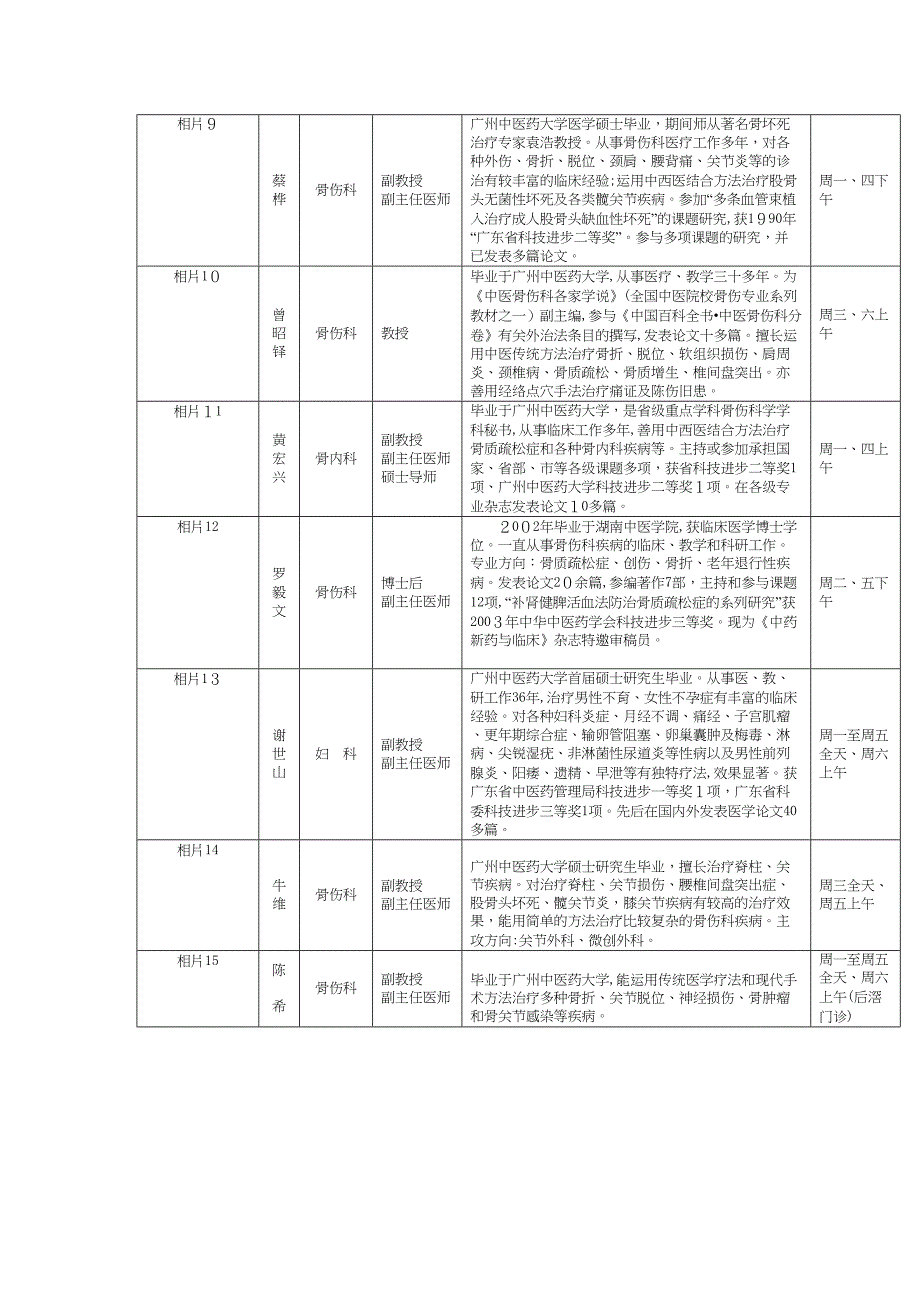 专家门诊一览表姓名科别职称业务专长应诊时间相片刘庆思骨伤_第2页