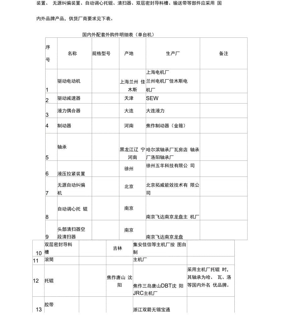 DTII型带式输送机_第5页