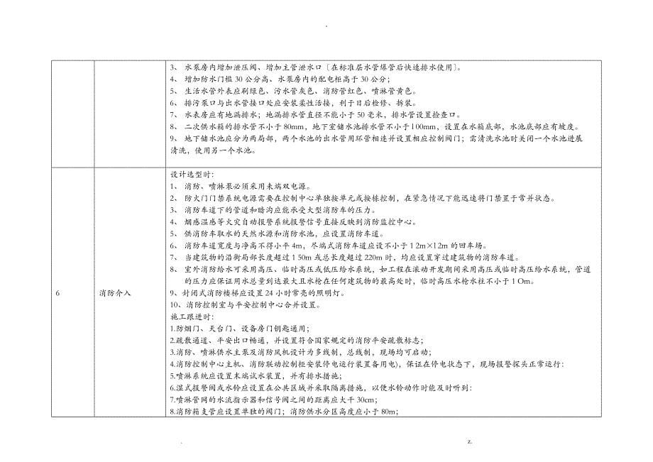 物业前期介入要点及标准_第5页