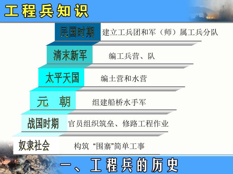 工程兵知识(PPT40页)6330_第3页