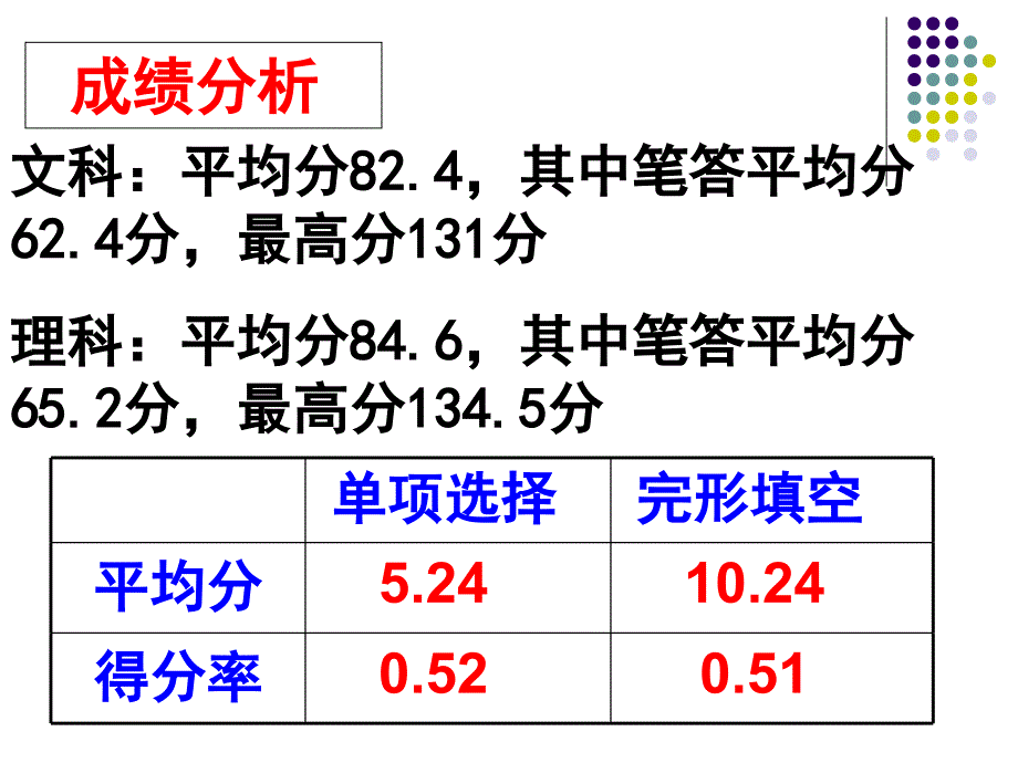 永嘉罗浮中学英语组施莉敏_第2页