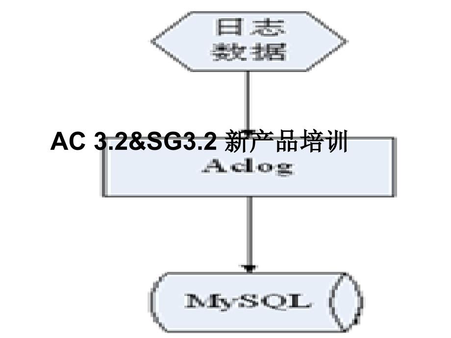 某新产品培训教材_第1页