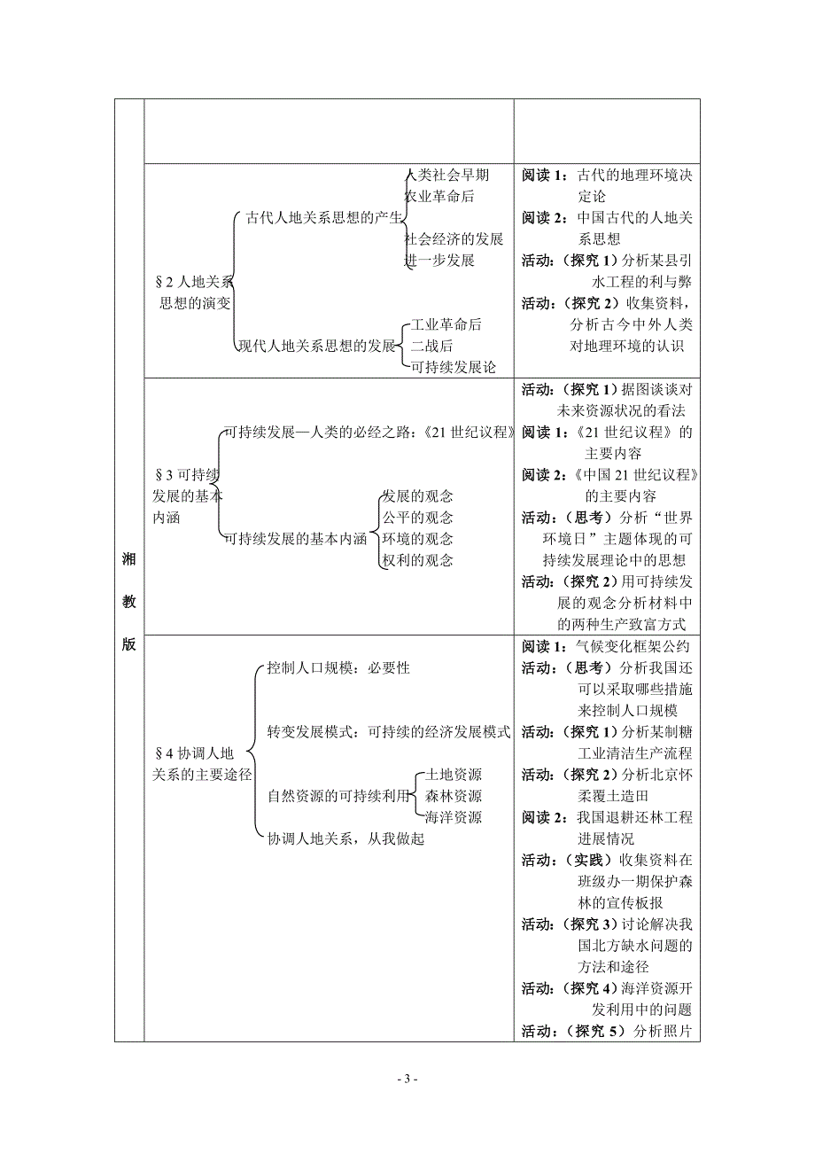 人类与地理环境的协调发展_第3页