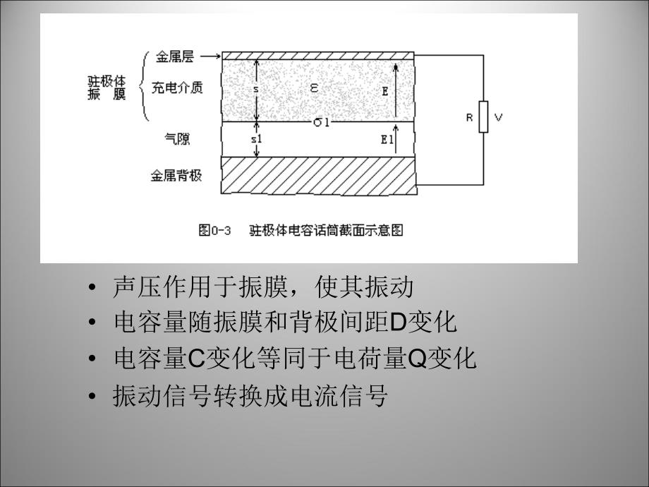 硅麦克风硅基驻极体电容话筒_第4页