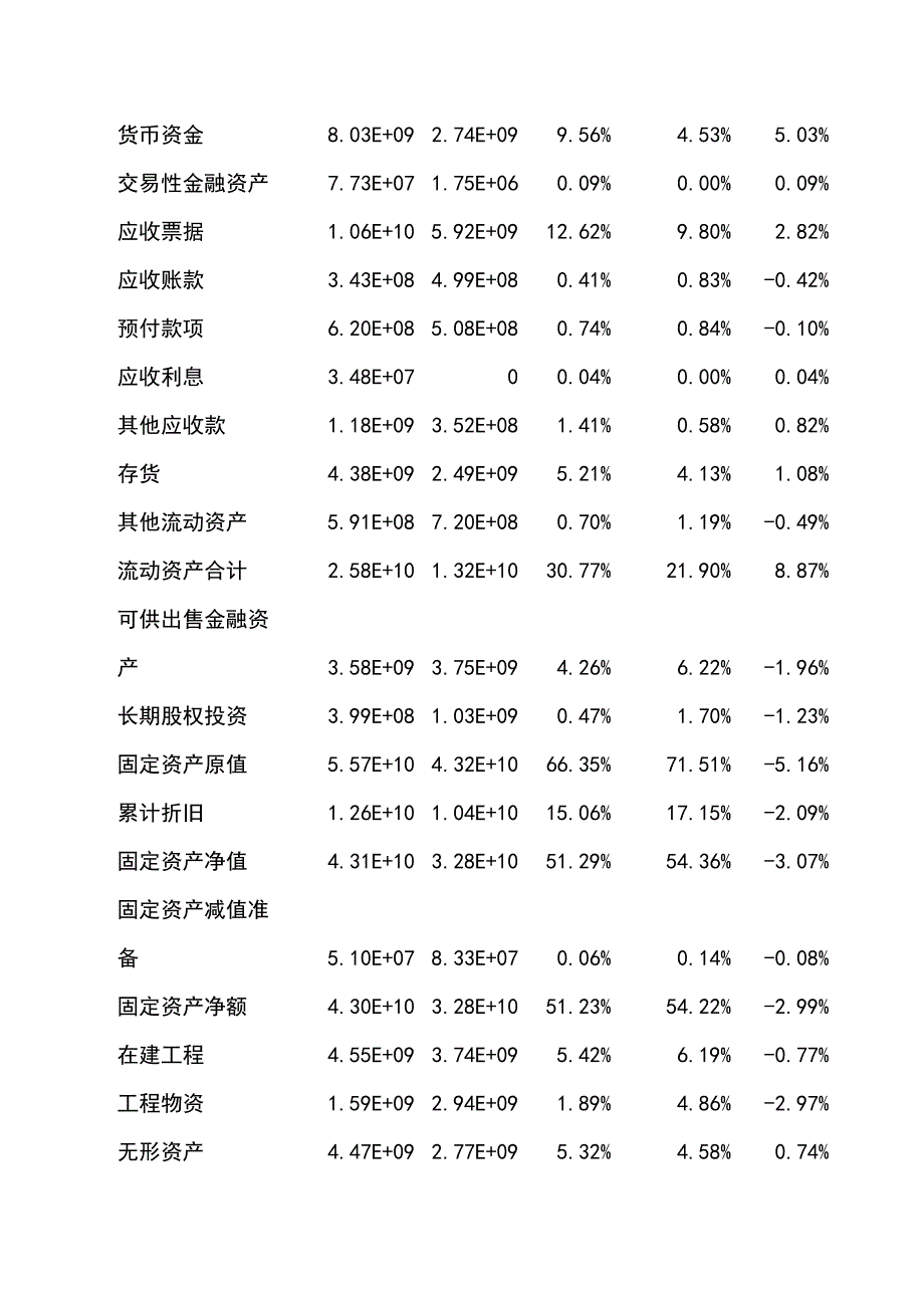 海螺水泥财务分析.doc_第3页