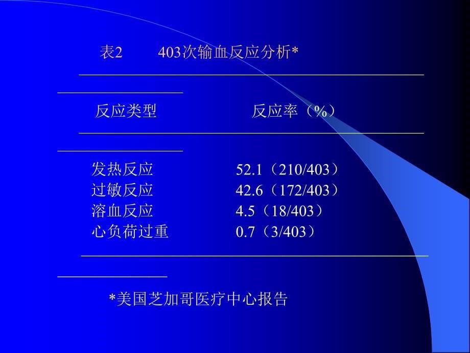 输血不良反应14373_第5页