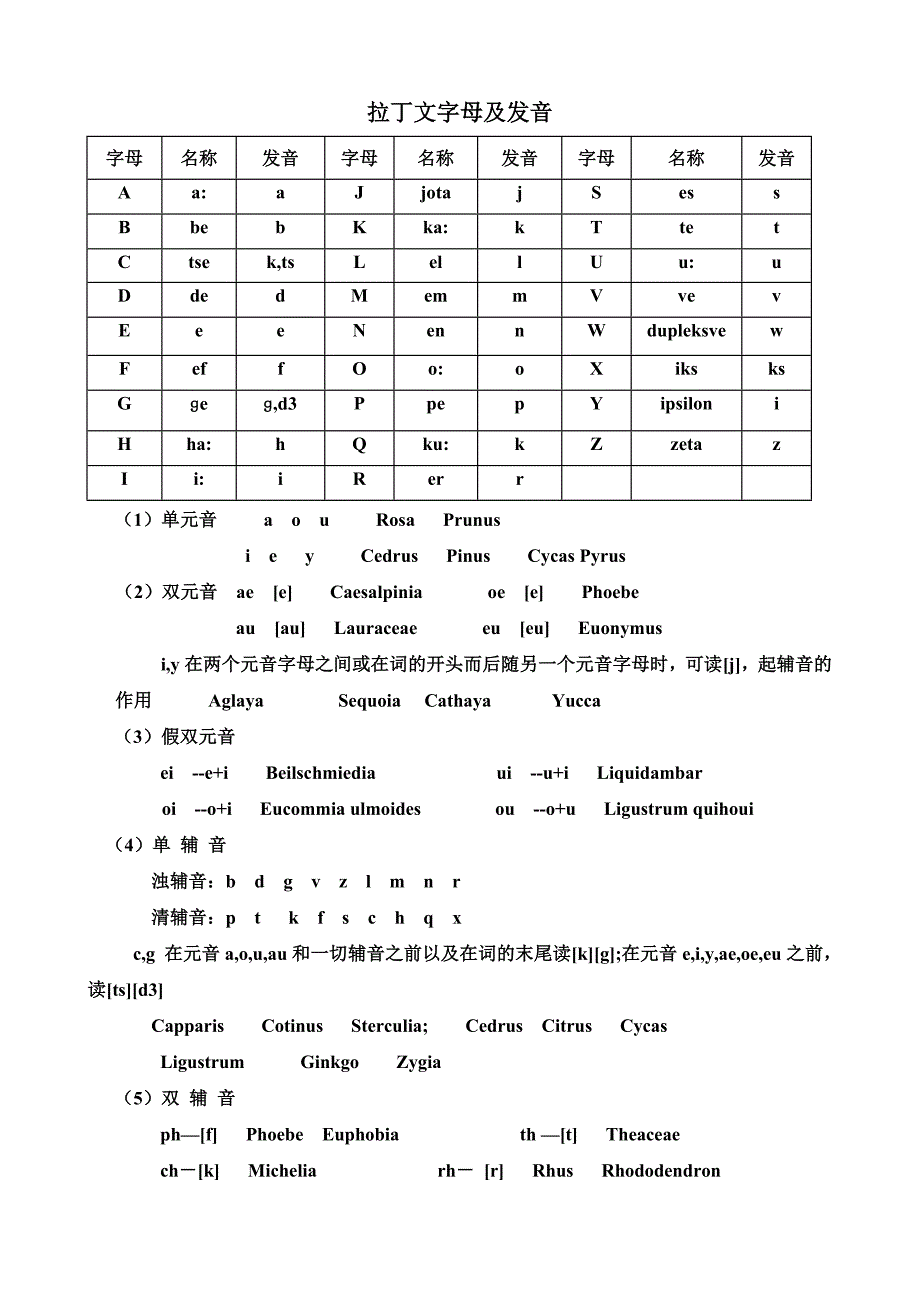 树木学拉丁文.doc_第1页