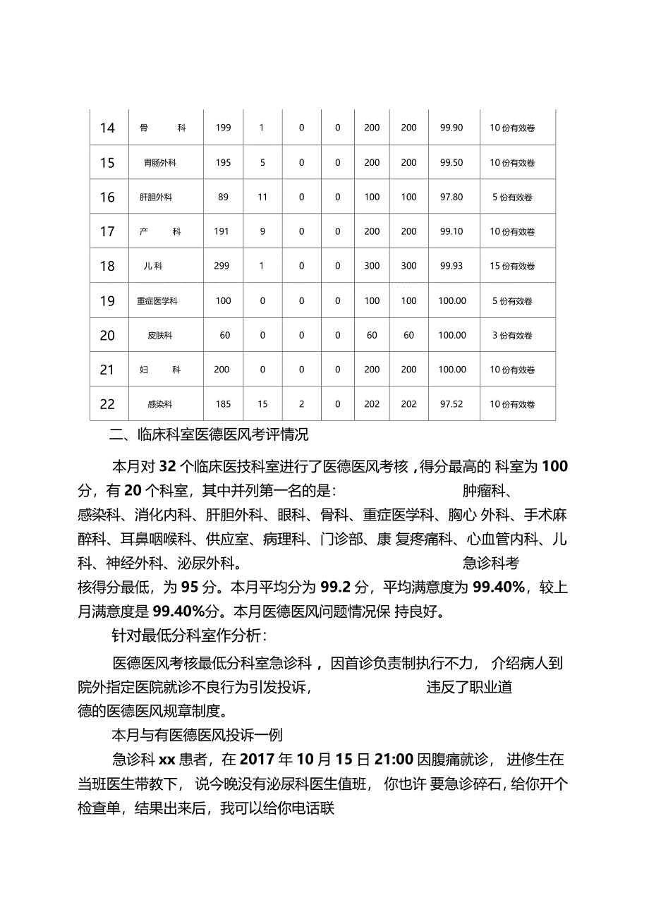 月医德医风满意度考核分析报告_第3页