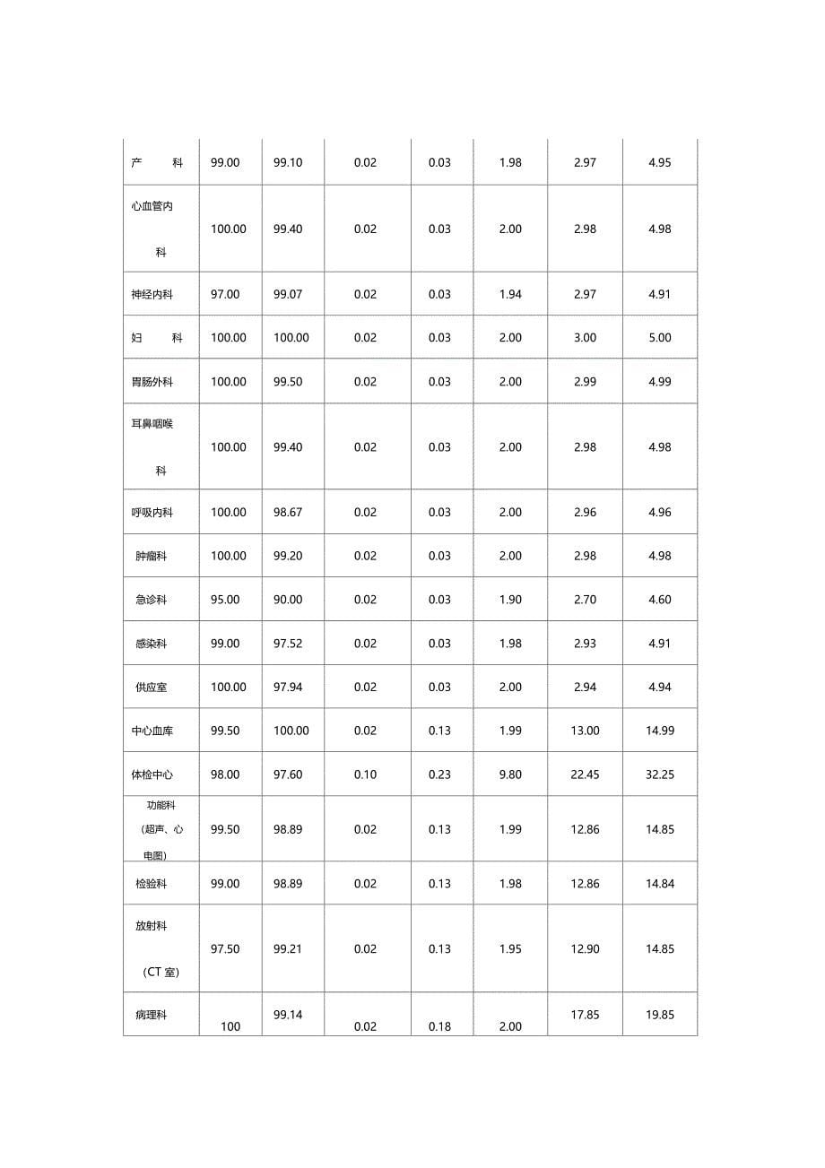 月医德医风满意度考核分析报告_第5页