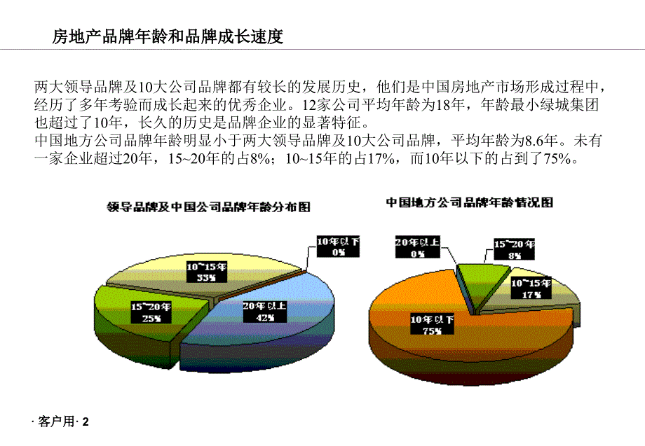 房地产行业标杆企业品牌建设研究课件_第3页