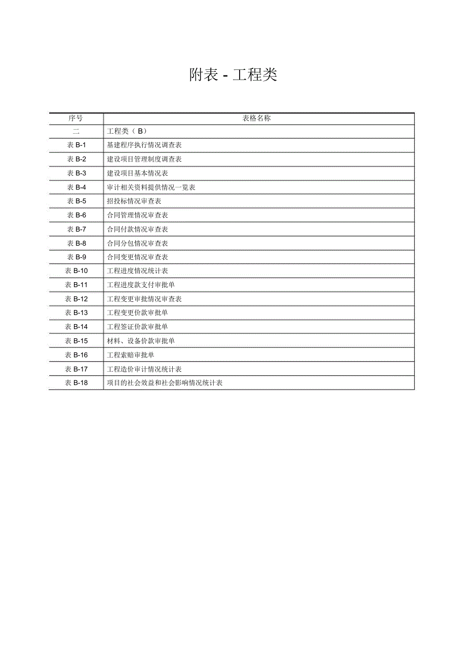 建设项目全过程跟踪审计表格工程类_第1页