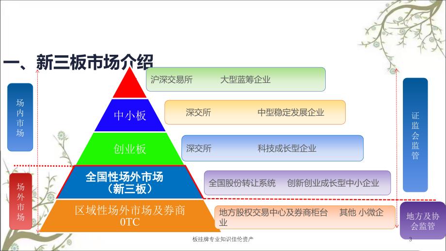 板挂牌专业知识佳伦资产课件_第3页