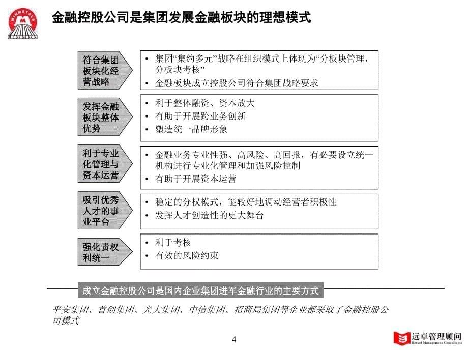 远卓五矿金融板块发展战略咨询项目最终报告中国五矿金融板块发展战略0912_第5页