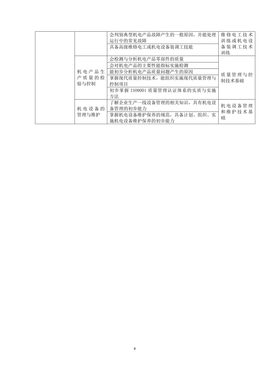 机电一体化技术专业(控制技术方向)培养人才培养指导方案(试行).doc_第4页