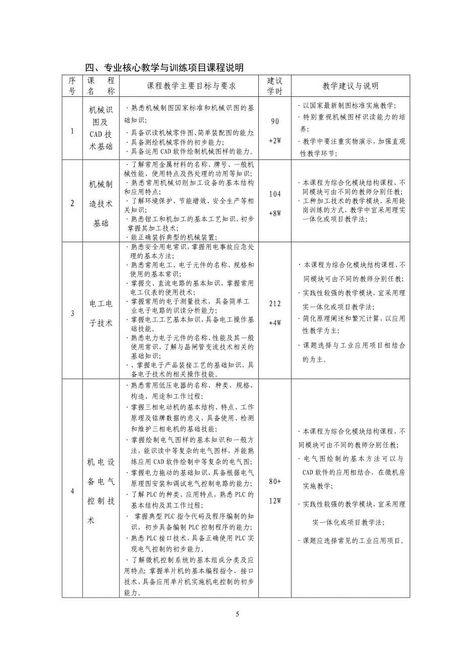 机电一体化技术专业(控制技术方向)培养人才培养指导方案(试行).doc_第5页