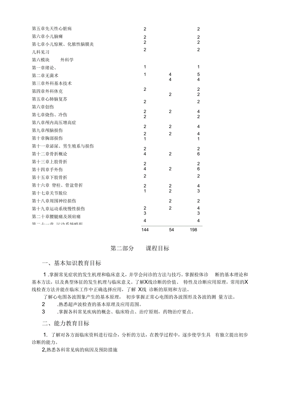 《临床医学概论》课程标准(康复)_第4页