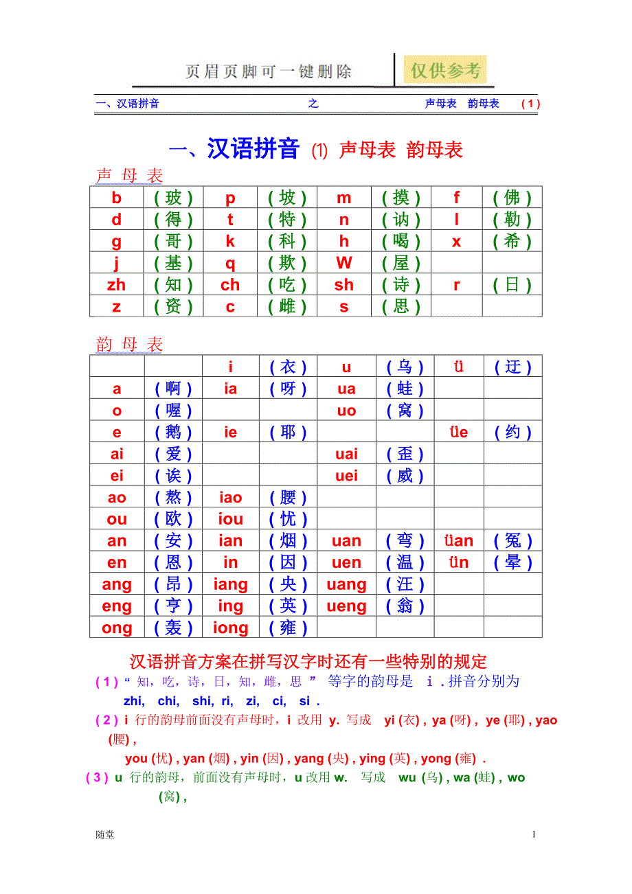 汉语拼音之声母表和韵母表[骄阳教育]_第1页