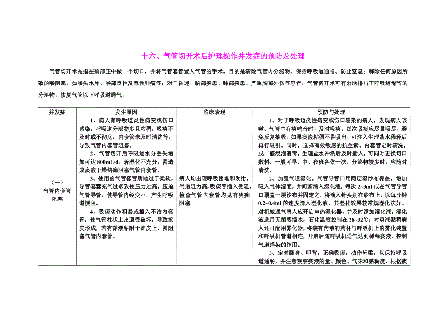 气管切开术后护理操作并发症的预防与处理.doc_第1页