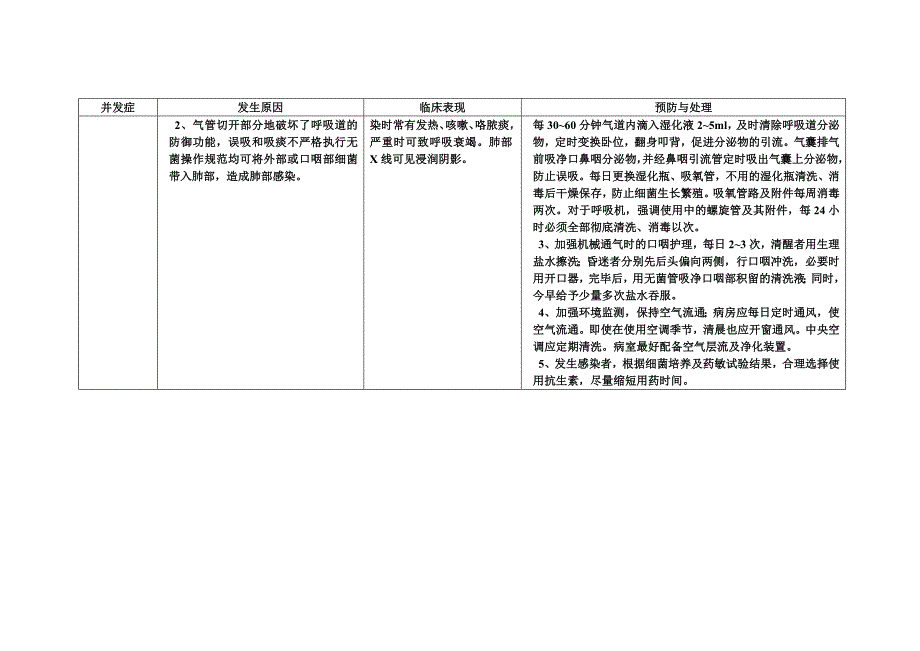 气管切开术后护理操作并发症的预防与处理.doc_第3页