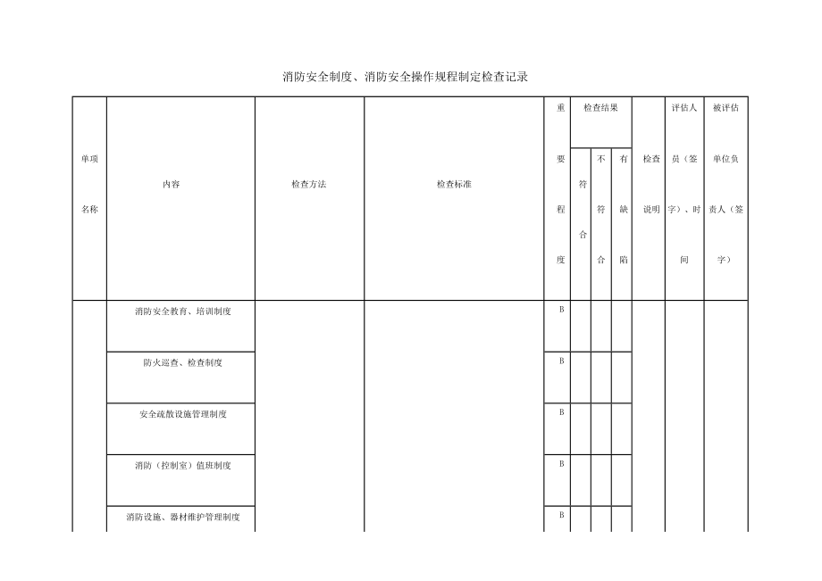 消防安全评估检查记录表格汇编_第3页