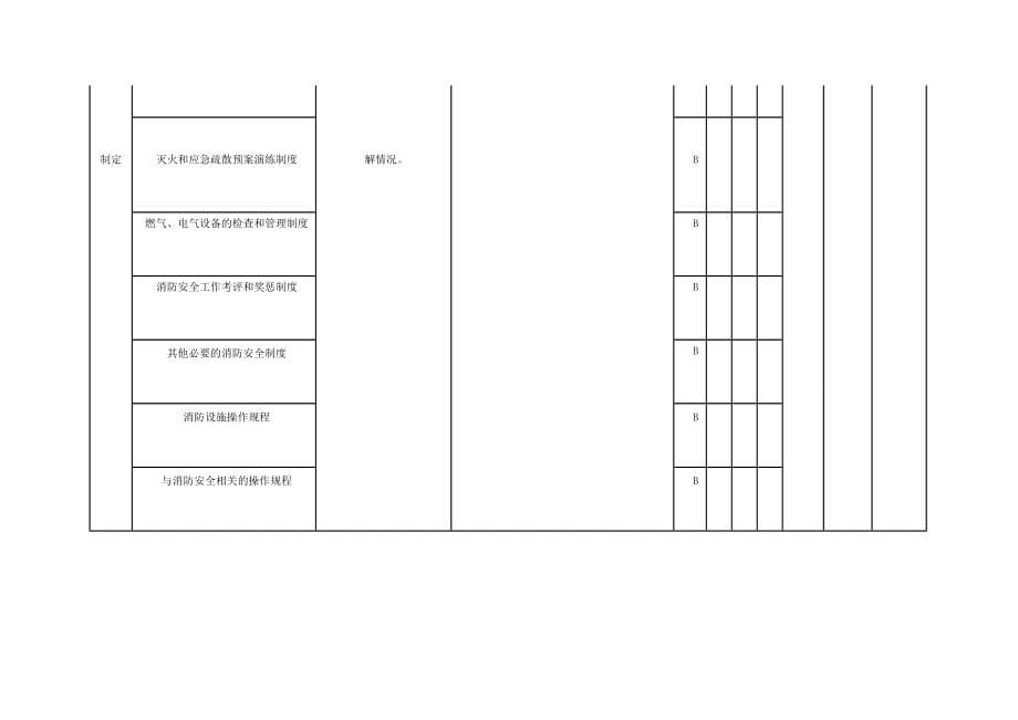 消防安全评估检查记录表格汇编_第5页