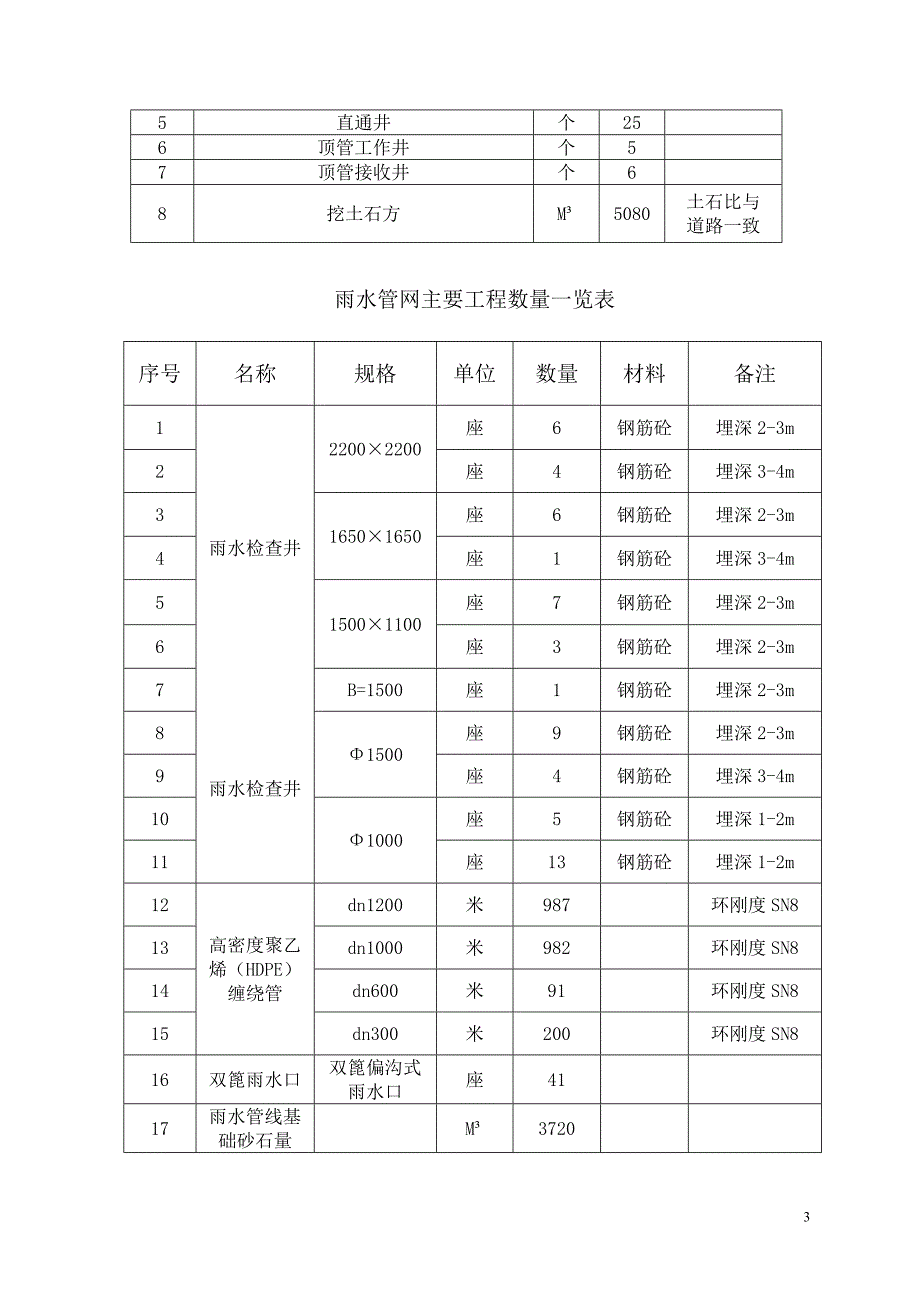 北环二路东段改造工程施工方案培训资料_第3页