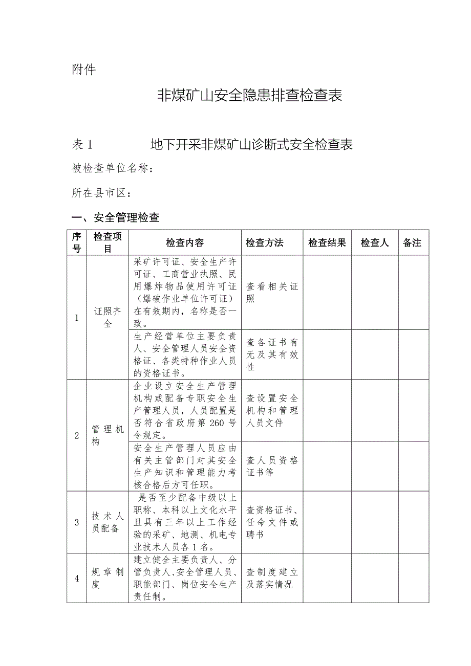 非煤矿山安全隐患排查检查表.doc_第1页