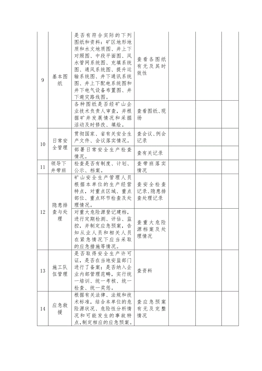 非煤矿山安全隐患排查检查表.doc_第3页