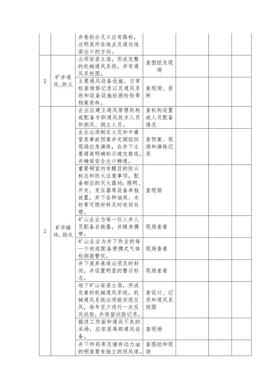 非煤矿山安全隐患排查检查表.doc_第5页