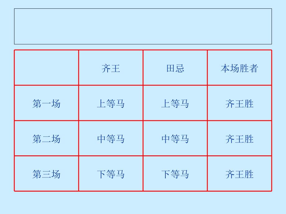 《数学广角——田忌赛马》_第3页