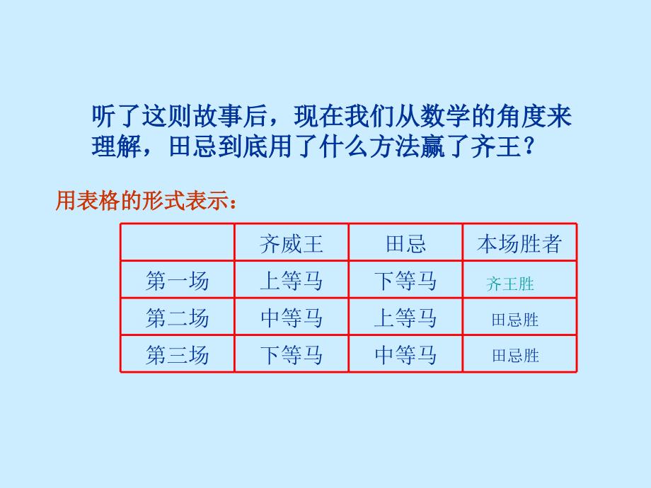 《数学广角——田忌赛马》_第4页