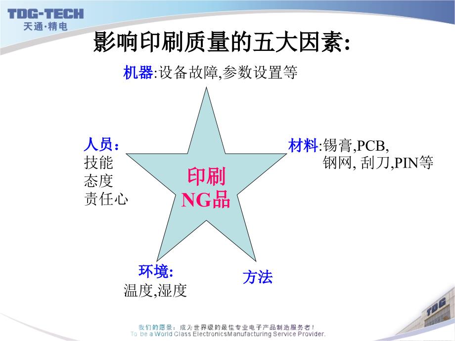 SMT不良原因分析_第4页