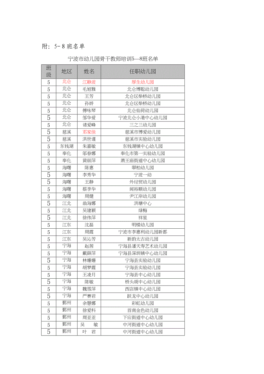 关于幼儿园骨干教师58班_第2页