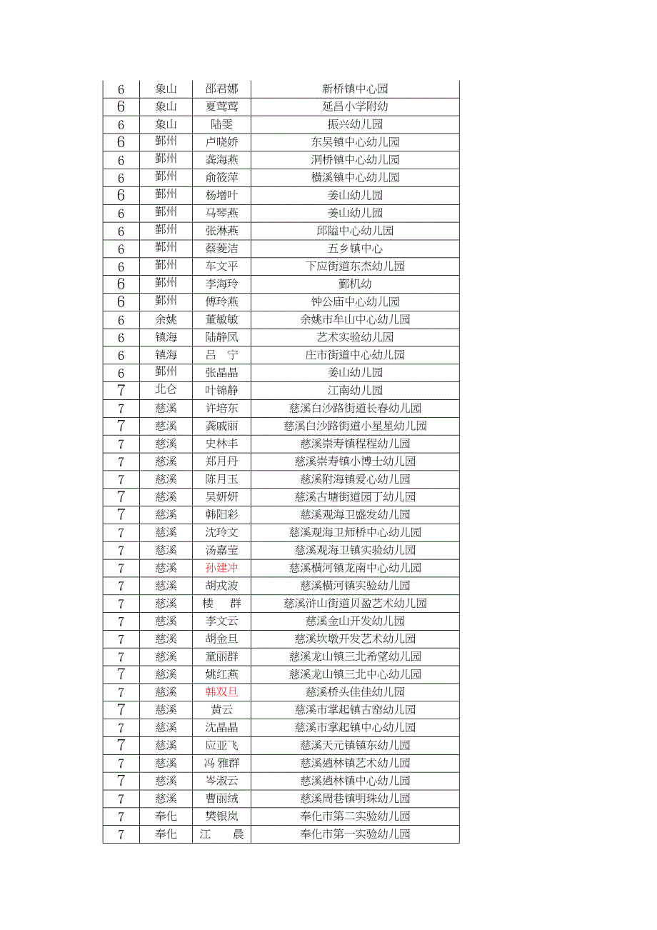 关于幼儿园骨干教师58班_第4页