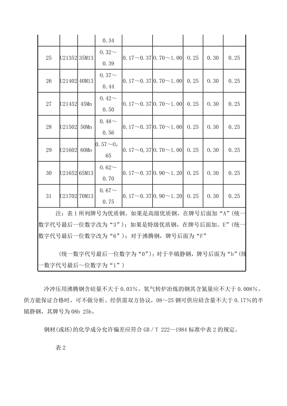 力学性能跟化学性能(优质碳钢).doc_第3页