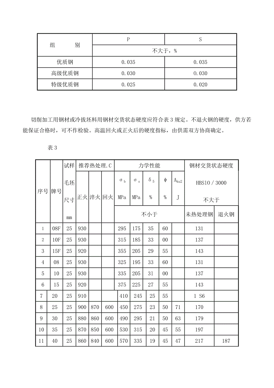 力学性能跟化学性能(优质碳钢).doc_第4页