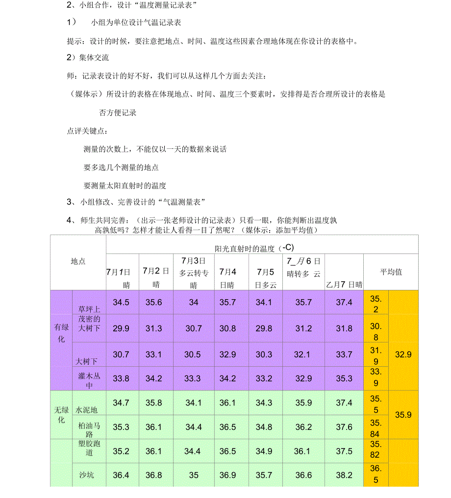 绿化能降温_第3页