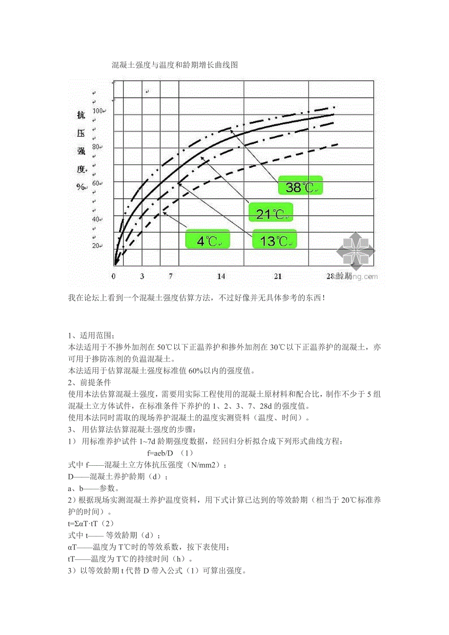 混凝土强度与温度和龄期增长曲线图.doc_第1页